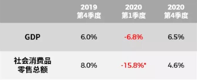 免税渠道，真香？！帝亚吉欧领衔头部企业加速烈酒布局