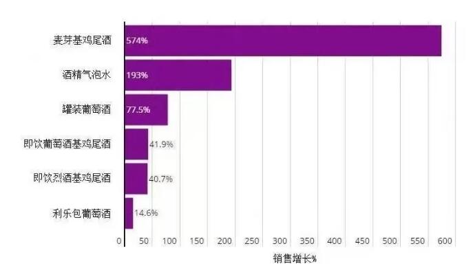 欧盟允许生产低于8.5度葡萄酒，低、无酒精度品类因市场展开新竞速！｜微酿观察