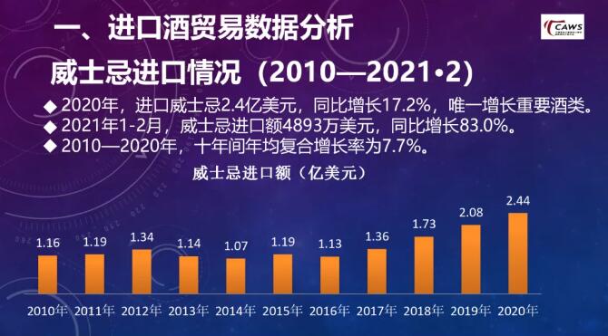 品尚汇、丰德等接连布局“日威”，威士忌已成葡萄酒大商兵家必争新增量！ 