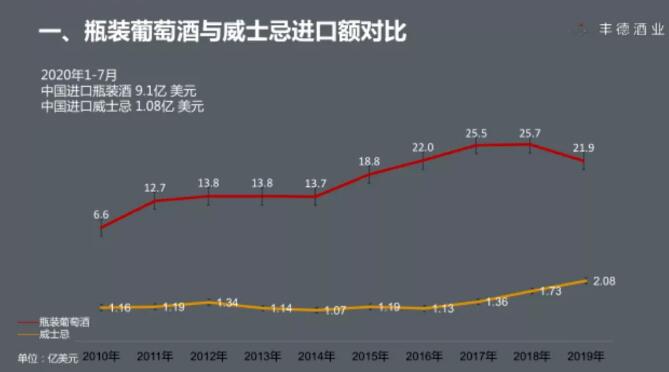 品尚汇、丰德等接连布局“日威”，威士忌已成葡萄酒大商兵家必争新增量！ 