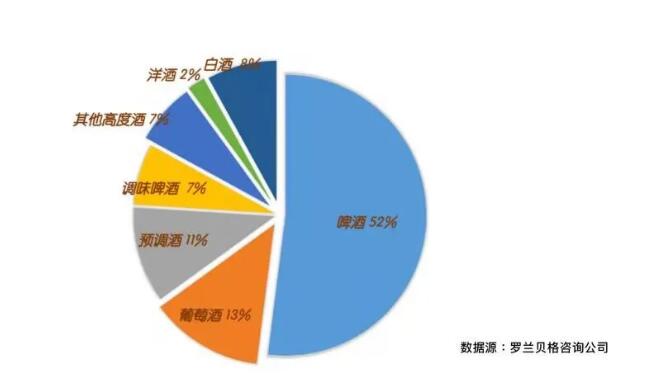 除了酱酒热，低、无酒精市场也增长34%！趋势真的很极端？