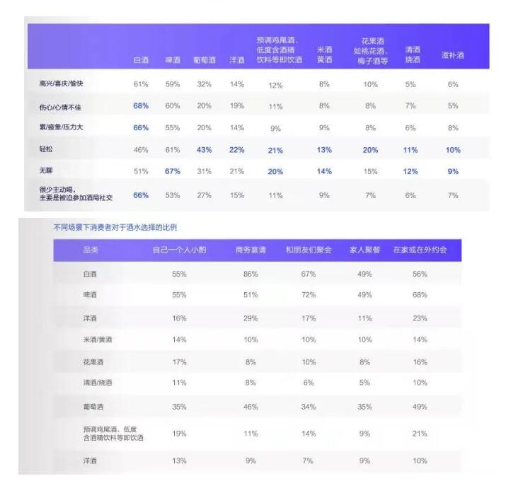 除了酱酒热，低、无酒精市场也增长34%！趋势真的很极端？