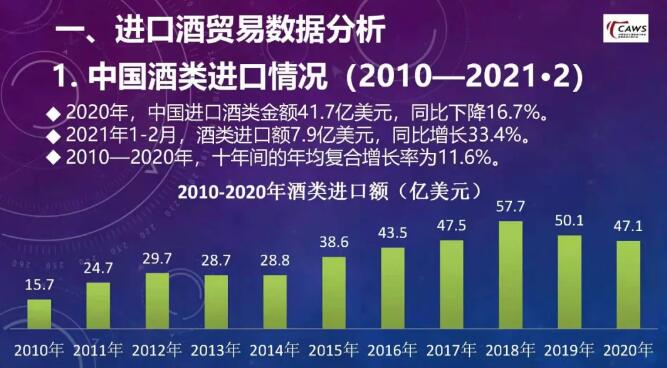 OIV数据：中国葡萄酒消费量下跌17.4%，行业一并在反思…… 