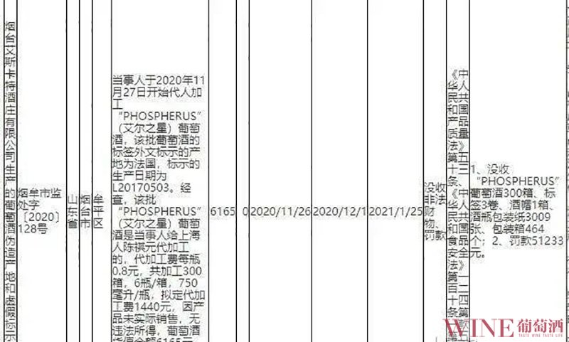 被迫改名、假酒被拍卖、数十年商标之争，葡萄酒行业维权有多难？