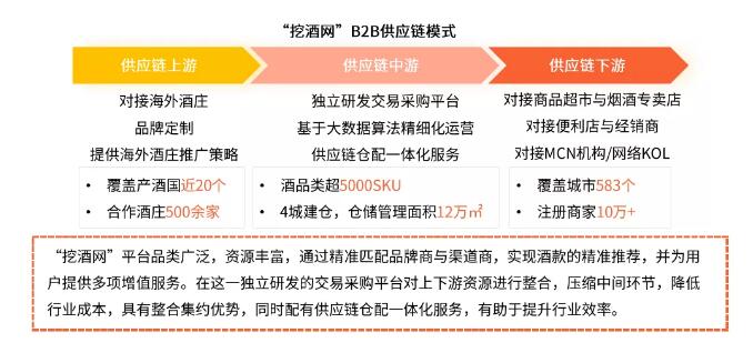 斩获经济行业大奖，“破圈儿”的挖酒网凭的是什么？ 