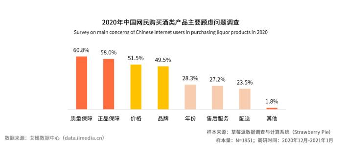 斩获经济行业大奖，“破圈儿”的挖酒网凭的是什么？ 