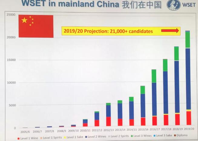 WSET官宣：在中国按下暂停键——哪些影响值得关注？