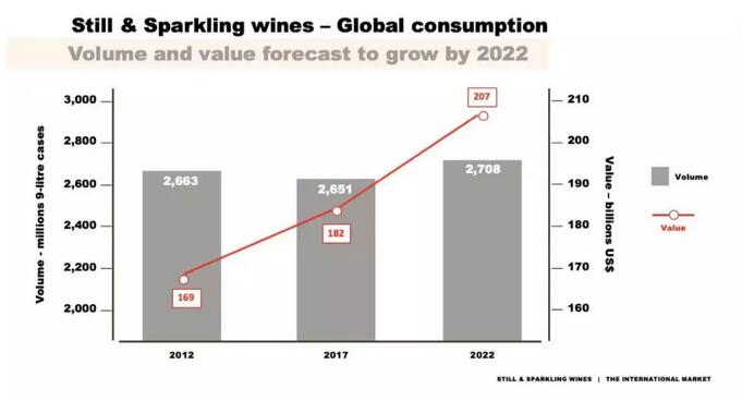 Vinexpo发布2019全球全新数据，完整PPT葡萄酒老板请点击