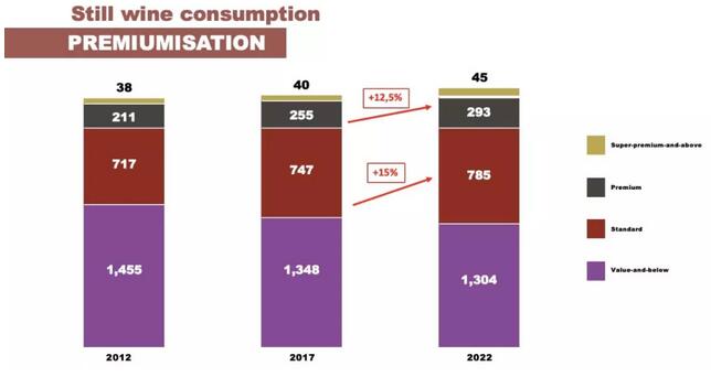Vinexpo发布2019全球全新数据，完整PPT葡萄酒老板请点击
