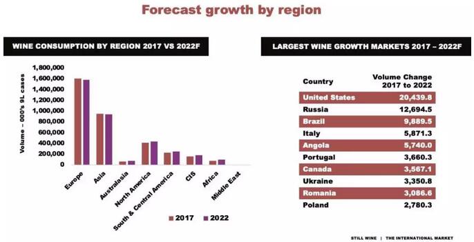 Vinexpo发布2019全球全新数据，完整PPT葡萄酒老板请点击