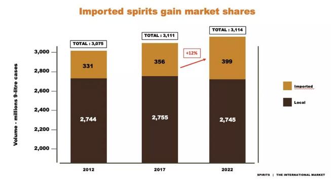 Vinexpo发布2019全球全新数据，完整PPT葡萄酒老板请点击