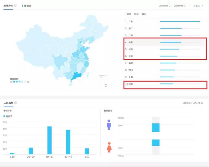 ASIA WINE丨互联网数据，葡萄酒红海市场的灯塔