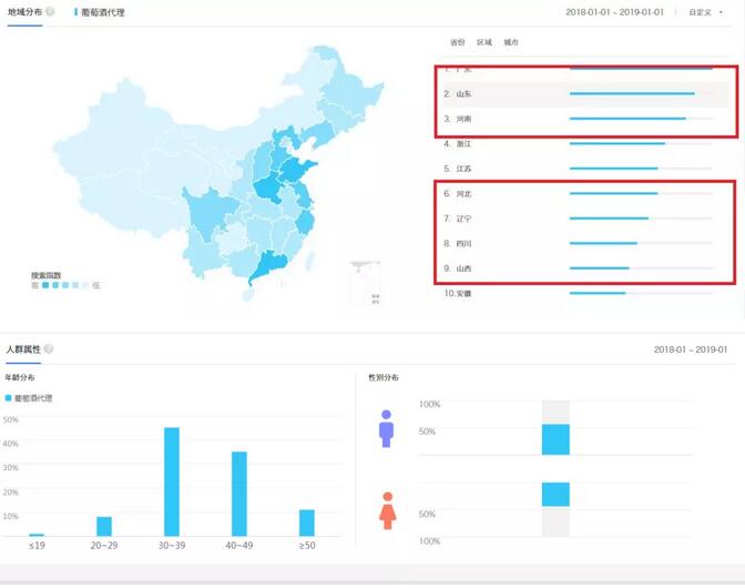 ASIA WINE丨互联网数据，葡萄酒红海市场的灯塔