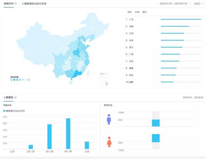 ASIA WINE丨互联网数据，葡萄酒红海市场的灯塔