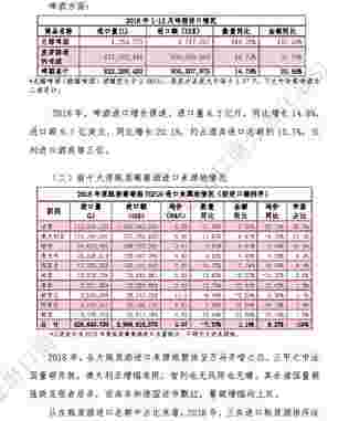 注意！2018全年进口酒数据来了！进口葡萄酒量2014年后首次下行