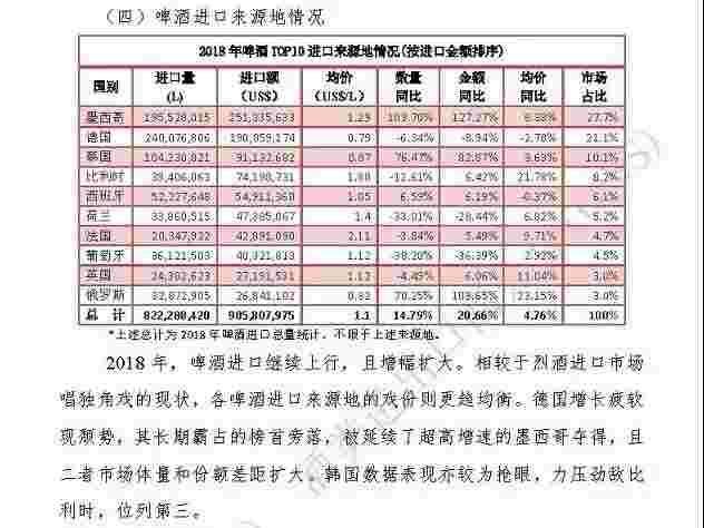 注意！2018全年进口酒数据来了！进口葡萄酒量2014年后首次下行