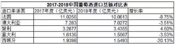 “2019进口葡萄酒产品出厂价格将跌回2017？”我有这3个打法：