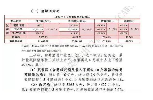 海关最新规范申报，或推动消费者对进口酒“原瓶”“原液加工”更清晰？｜微酿观察