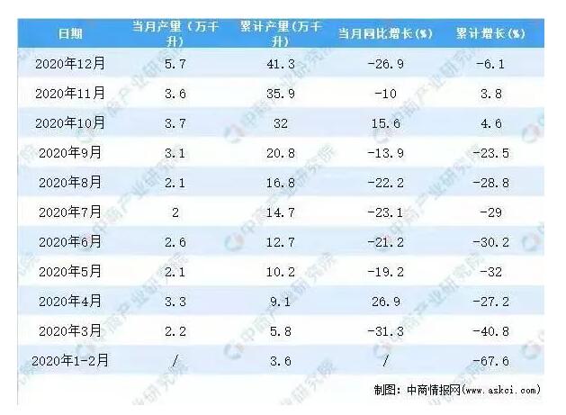 “国资”跑步入场威龙，中国葡萄酒第二阵营厮杀加剧？