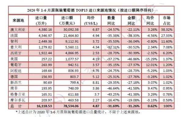 蓝宝堂携手威赛帝斯，首发顶级年份套装抢占智利高端酒制高点｜微酿观察