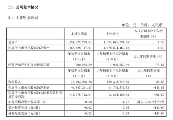 莫高股份葡萄酒业务低迷，还被撤销有机葡萄酒认证