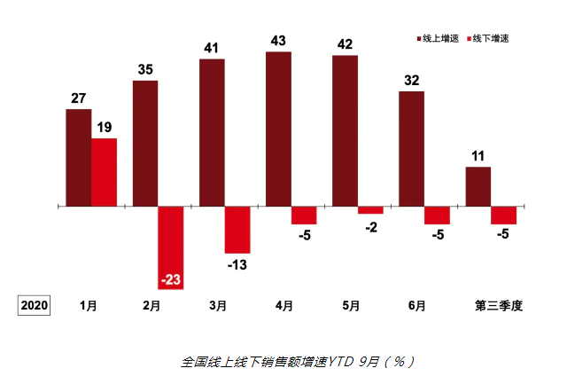 尼尔森发布《解码2020电商市场增长引擎》，葡萄酒增长几何？