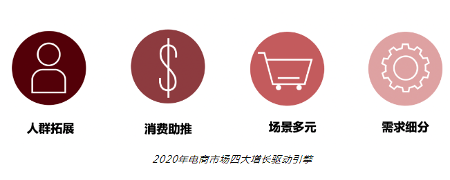 尼尔森发布《解码2020电商市场增长引擎》，葡萄酒增长几何？