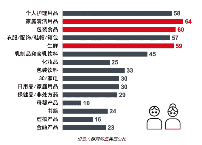 尼尔森发布《解码2020电商市场增长引擎》，葡萄酒增长几何？