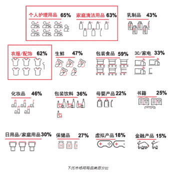 尼尔森发布《解码2020电商市场增长引擎》，葡萄酒增长几何？