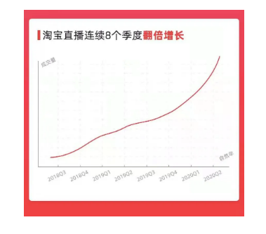 尼尔森发布《解码2020电商市场增长引擎》，葡萄酒增长几何？