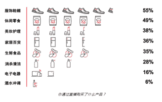 尼尔森发布《解码2020电商市场增长引擎》，葡萄酒增长几何？