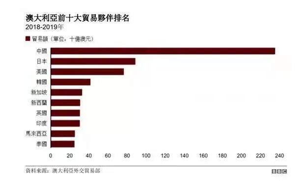 41家“澳洲中资酒庄名单”泄漏或引发对立情绪？行业人：大家都活在灰犀牛中 