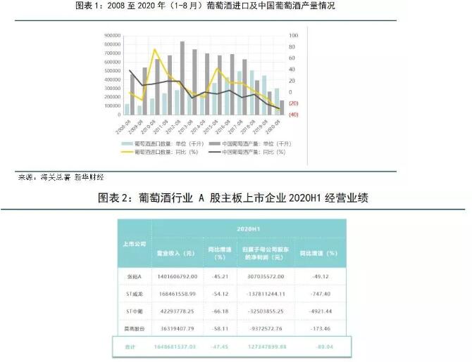 张裕涨停给中国葡萄酒带来了何种信心？