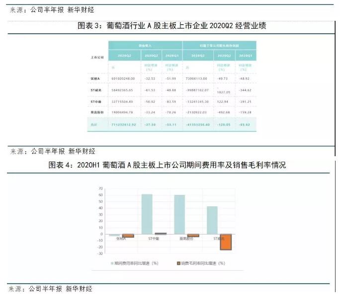 张裕涨停给中国葡萄酒带来了何种信心？