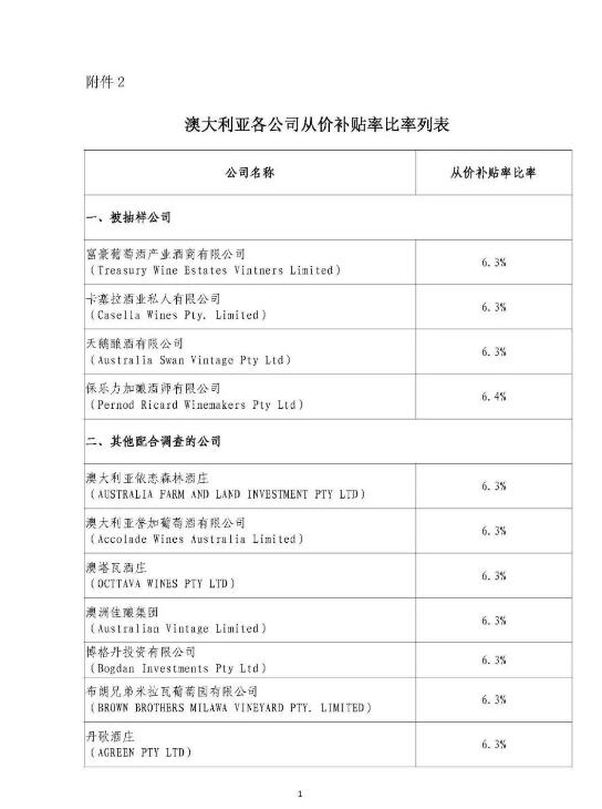 层层加码！澳洲葡萄酒进口商成本增加近3倍！