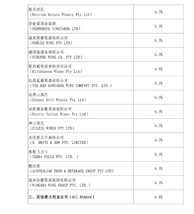 层层加码！澳洲葡萄酒进口商成本增加近3倍！
