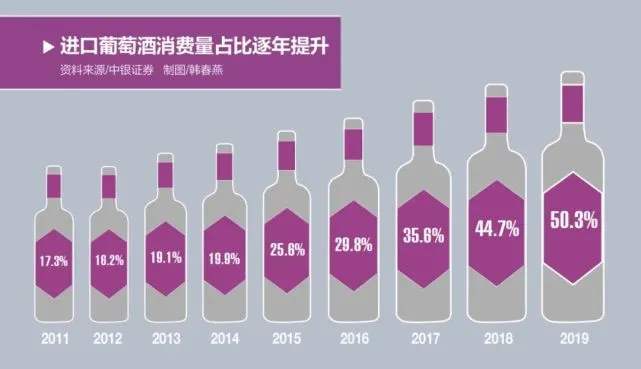 中国需要等多久才能成为下一个葡萄酒超级大国？