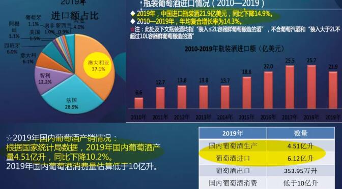 葡萄酒商：后疫情中高端无影响，低端酒影响越来越大！？