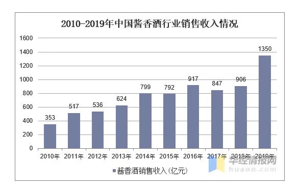 济南秋糖遍地“红染酱”，酒商：只做葡萄酒利润实在太低了！