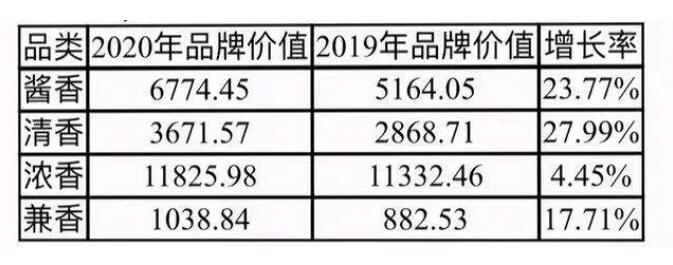 济南秋糖遍地“红染酱”，酒商：只做葡萄酒利润实在太低了！