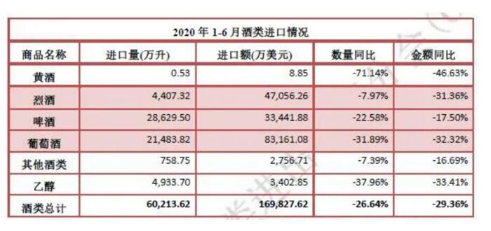 济南秋糖遍地“红染酱”，酒商：只做葡萄酒利润实在太低了！