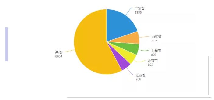 葡萄酒行业足不出户也能对接生意？