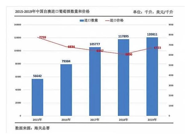 反倾销在发酵，拿什么来保护澳洲酒操作者的利益？