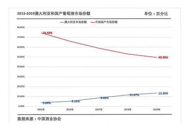 反倾销在发酵，拿什么来保护澳洲酒操作者的利益？