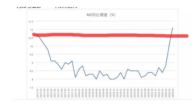 茅台冲破3000元！控价失败？错，是控价成功！
