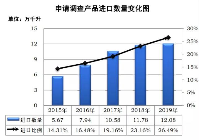 商务部对澳洲葡萄酒进行反倾销调查，有进口商开始备货