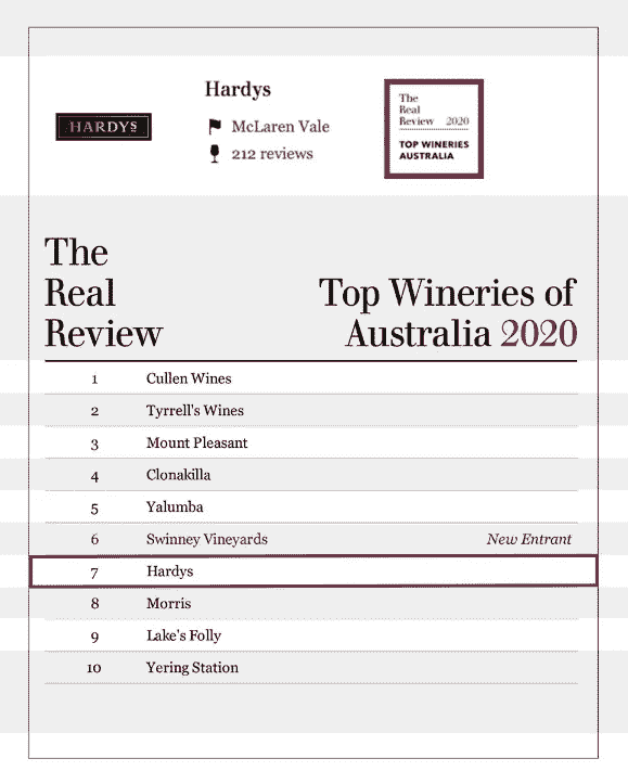 夏迪葡萄酒品牌销量跃居2位，是什么能让它频频登上各大榜单？