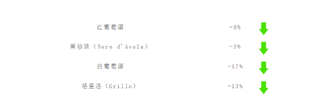 稳居美、德两大成熟市场前排，意大利西西里葡萄酒2020如何发力中国？