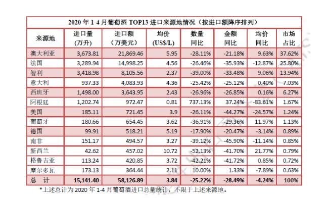 撑不住了？波尔多AOC葡萄酒欲减产20%，降价、降产会减缓库存压力吗？