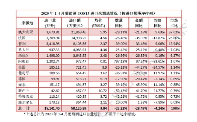 撑不住了？波尔多AOC葡萄酒欲减产20%，降价、降产会减缓库存压力吗？